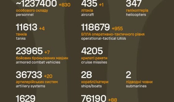 Загальні бойові втрати противника з 24.02.22 по 29.01.26