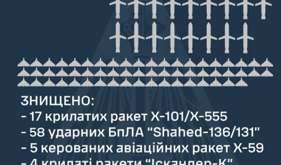 Звіт про нічну повітряну атаку на Україну 29 березня 2024