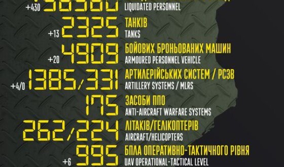 Офіційне від Генштабу: втрати ворога на 29 вересня 2022 р.