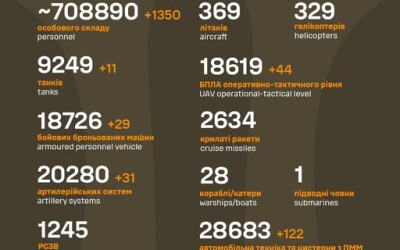 Загальні бойові втрати противника з 24.02.22 по 10.11.24