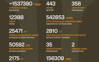Загальні бойові втрати противника з 24.02.22 по 02.10.26