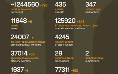 Загальні бойові втрати противника з 24.02.22 по 06.02.26