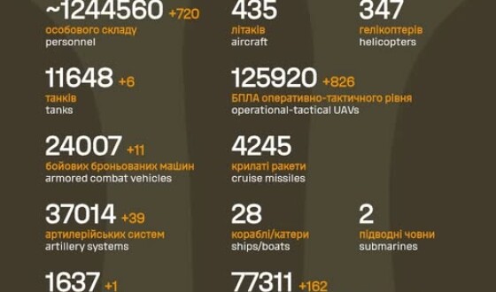 Загальні бойові втрати противника з 24.02.22 по 06.02.26