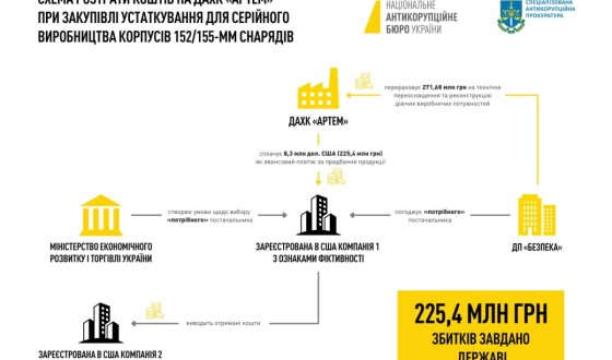 Корупція в оборонці. Зробили вигляд, що купують устаткування для серійного виробництва 152/155-мм снарядів