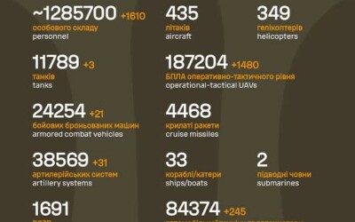 Загальні бойові втрати противника з 24.02.22 по 20.03.26