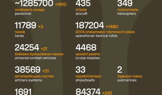 Загальні бойові втрати противника з 24.02.22 по 20.03.26