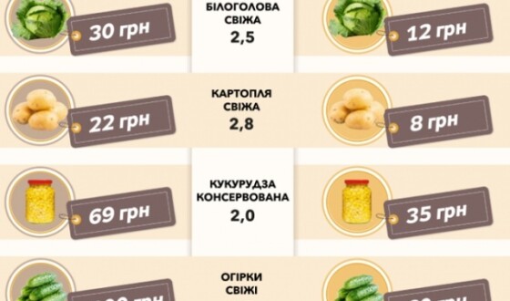 Скандал із завищеними цінами на продукти для ЗСУ: хвиля арештів та підозр