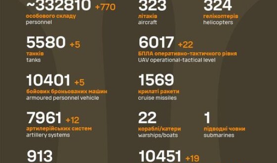 Загальні бойові втрати противника з 24.02.22 по 04.12.23