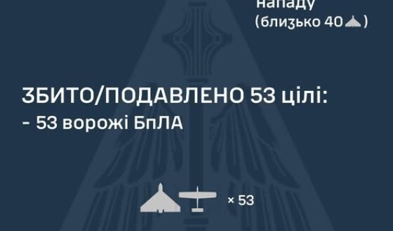 У ніч на 06 січня ворог атакував Україну 61 ударним БпЛА типу Shahed