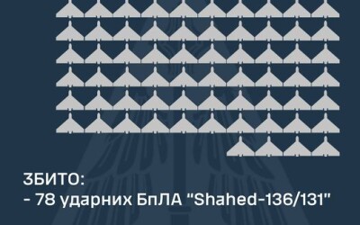 У ніч на 3 жовтня ППО збила 78 шахедів