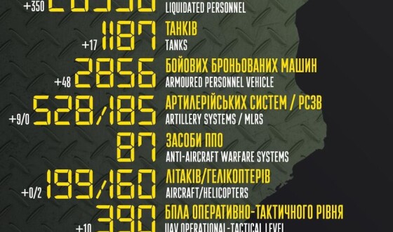 Загальні бойові втрати противника з 24.02 по 11.05