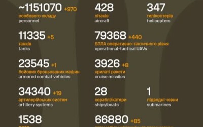 Загальні бойові втрати противника з 24.02.22 по 09.11.25
