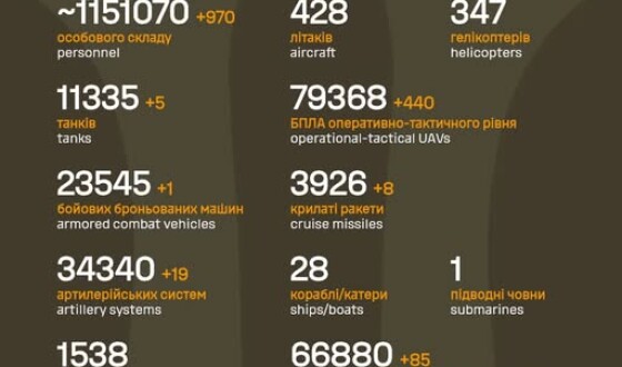 Загальні бойові втрати противника з 24.02.22 по 09.11.25