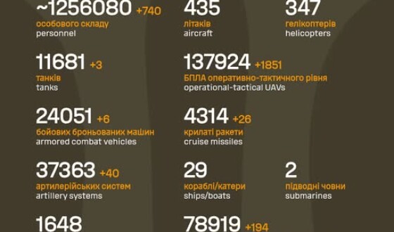 Загальні бойові втрати противника з 24.02.22 по 18.02.26