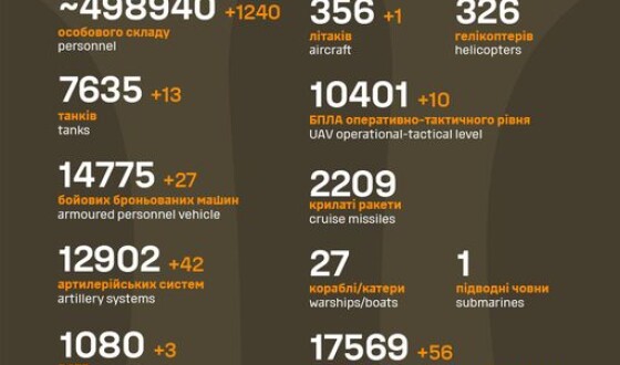 Загальні бойові втрати противника з 24.02.22 по 24.05.24
