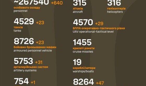 Загальні бойові втрати противника з 24.02.22 по 08.09.23