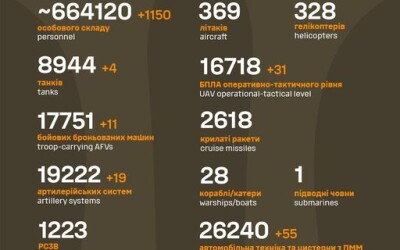 Загальні бойові втрати противника з 24.02.22 по 09.10.24