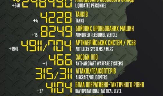 Загальні бойові втрати противника з 24.02.22 по 04.08.23