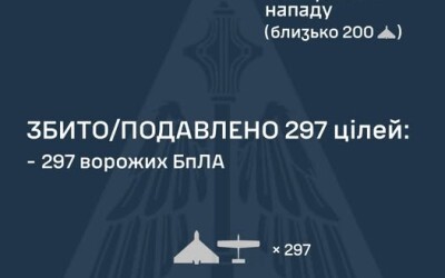 У ніч на 6 лютого ворог атакував Україну 328 ударними БпЛА типу Shahed
