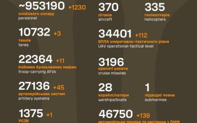 Загальні бойові втрати противника з 24.02.22 по 01.05.25