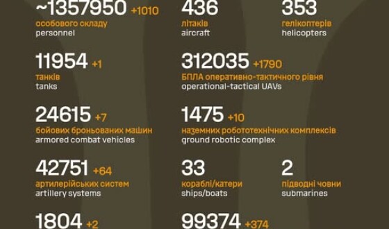 Загальні бойові втрати противника з 24.02.22 по 26.05.26