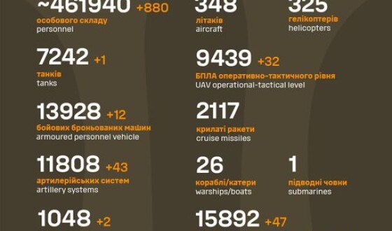 Загальні бойові втрати противника з 24.02.22 по 24.04.24