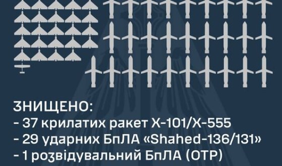 Зведення Командування Повітряних Сил ЗСУ про нічний ракетний наліт 29 травня