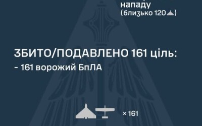 У ніч на 9 березня ворог атакував Україну двома балістичними ракетами Іскандер-М, а також 197 ударними БпЛА типу Shahed