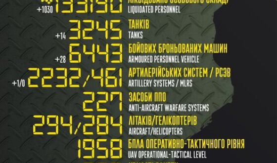 Загальні бойові втрати противника з 24.02.22 по 07.02.23 (більше тисячі за добу)