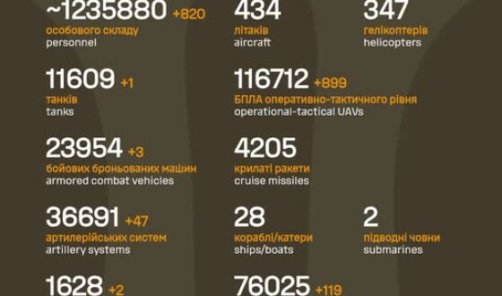 Загальні бойові втрати противника з 24.02.22 по 27.01.26