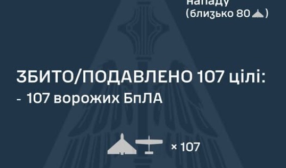 У ніч на 20 лютого ворог атакував Україну однією балістичною ракетою Іскандер-М, а також 128 ударними БпЛА типу Shahed
