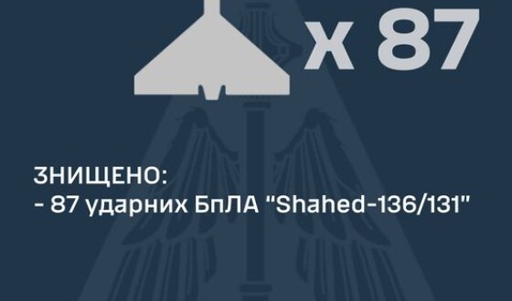 Командування Повітряних Сил: у новорічну ніч захисники неба знищили 87 ударних БПЛА з 90