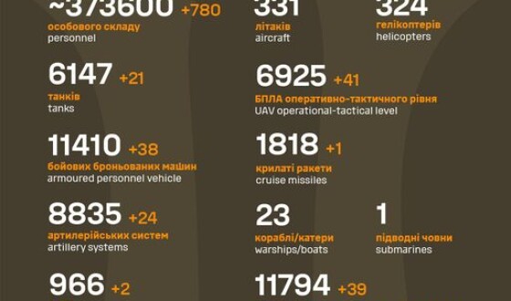 Загальні бойові втрати противника з 24.02.22 по 18.01.24