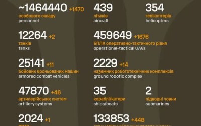 Загальні бойові втрати противника з 24.02.22 по 14.08.26