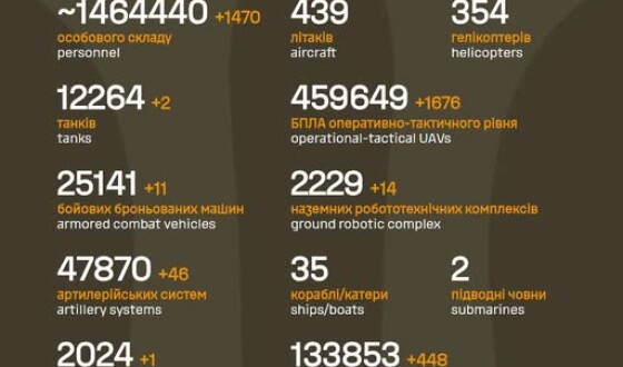 Загальні бойові втрати противника з 24.02.22 по 14.08.26