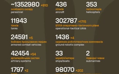 Загальні бойові втрати противника з 24.02.22 по 21.05.26