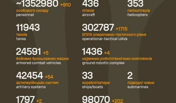 Загальні бойові втрати противника з 24.02.22 по 21.05.26
