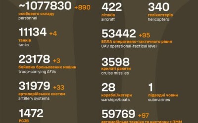 Загальні бойові втрати противника з 24.02.22 по 26.08.25