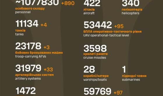 Загальні бойові втрати противника з 24.02.22 по 26.08.25