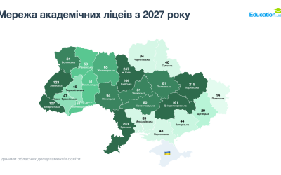Українська школа на порозі змін: нові ліцеї та старі проблеми