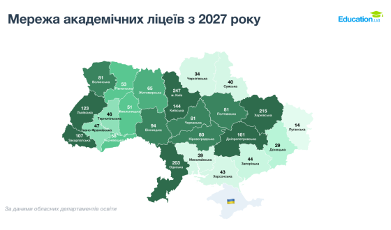 Українська школа на порозі змін: нові ліцеї та старі проблеми