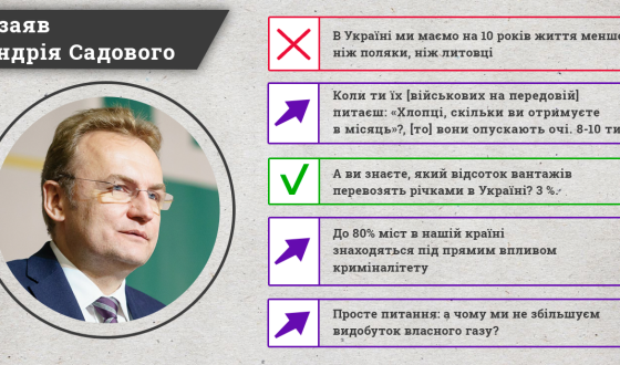 КВУ: Більшість заяв Андрія Садового виявилися перебільшеннями