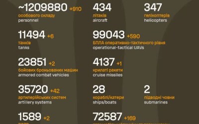 Загальні бойові втрати противника з 24.02.22 по 02.01.26