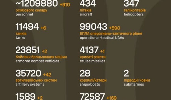 Загальні бойові втрати противника з 24.02.22 по 02.01.26