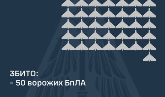 Уночі 24 листопада ППО збила 50 БПЛА