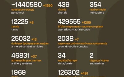 Загальні бойові втрати противника з 24.02.22 по 27.07.26