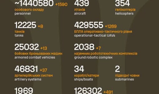 Загальні бойові втрати противника з 24.02.22 по 27.07.26