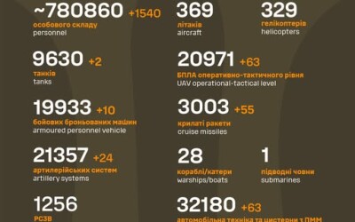 Загальні бойові втрати противника з 24.02.22 по 26.12.24