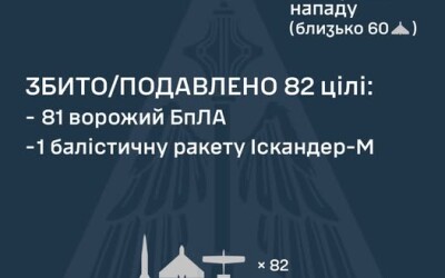 У ніч на 7 січня ворог атакував Україну однією балістичною ракетою Іскандер-М, а також 95 ударними БпЛА типу Shahed