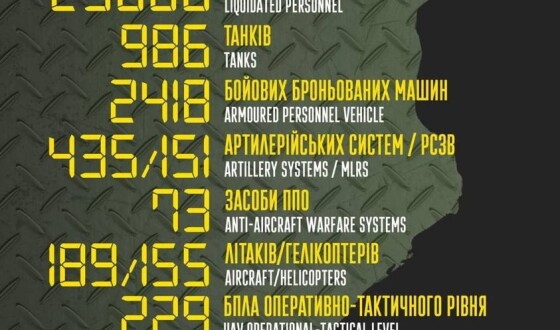 Загальні бойові втрати противника з 24.02 по 29.04